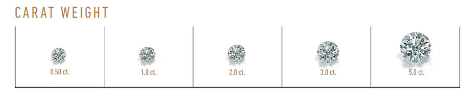Diamond Carat Weight