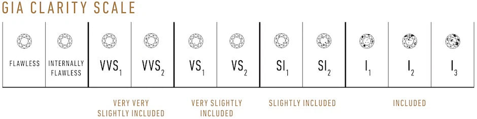 Diamond Clarity